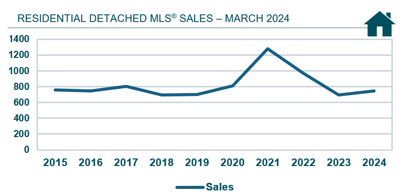 RD Sales 10 yr March 2023.jpg (113 KB)